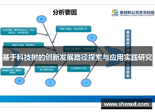 基于科技树的创新发展路径探索与应用实践研究