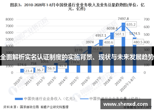 全面解析实名认证制度的实施背景、现状与未来发展趋势