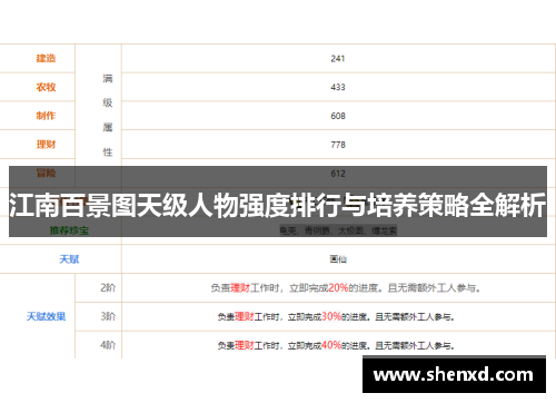 江南百景图天级人物强度排行与培养策略全解析